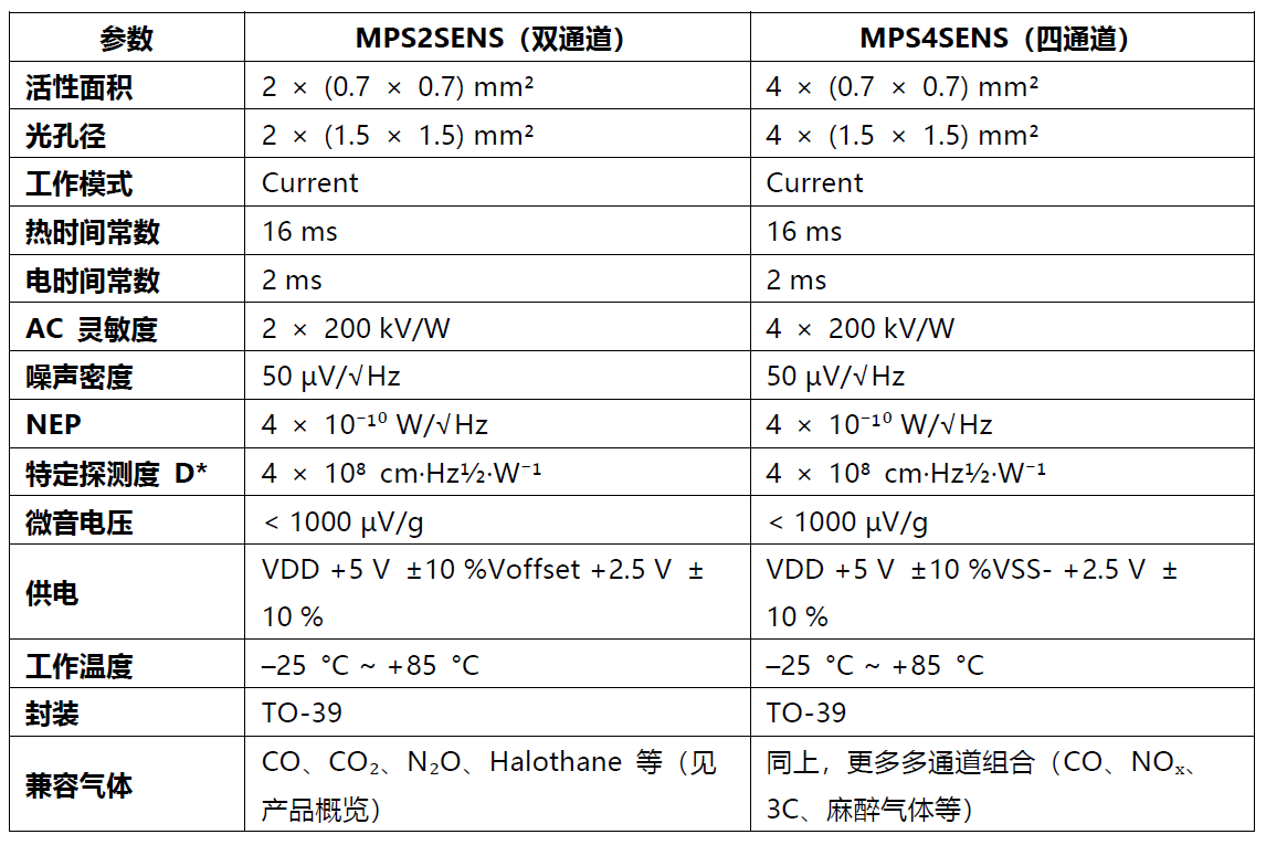 让红外检测更精准、更高效——Micro‑Hybrid MPS 系列热电探测器全新上市！