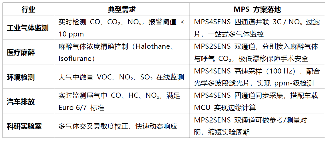 让红外检测更精准、更高效——Micro‑Hybrid MPS 系列热电探测器全新上市！