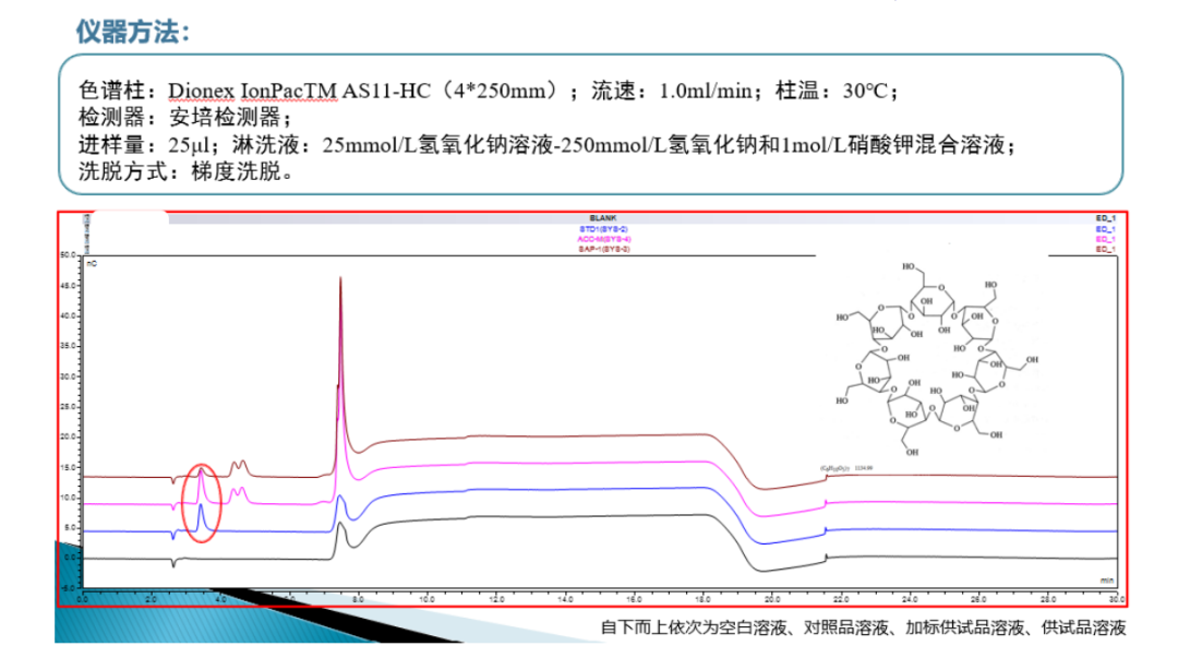 离子色谱使用案例分享