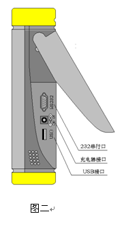 电力市场需求“三相电量参数分析仪