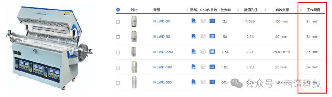 基于大尺寸反應器的超長工作距離原位拉曼光譜測量介紹