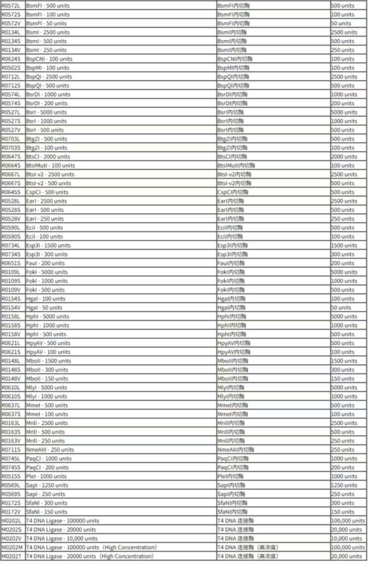 NEB無縫克隆 --同源重組Gibson組裝、Golden Gate 組裝