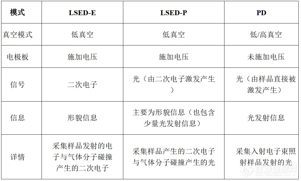 日本电子发布混合探测器：二次电子+阴极荧光，SEM成像分析一步提效