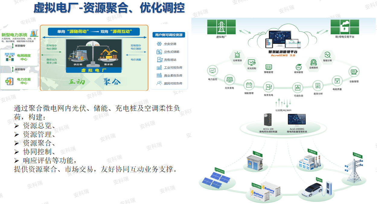 拥抱甘肃零碳新规划:安科瑞助力园区智慧转型，抢占绿色产业新高地