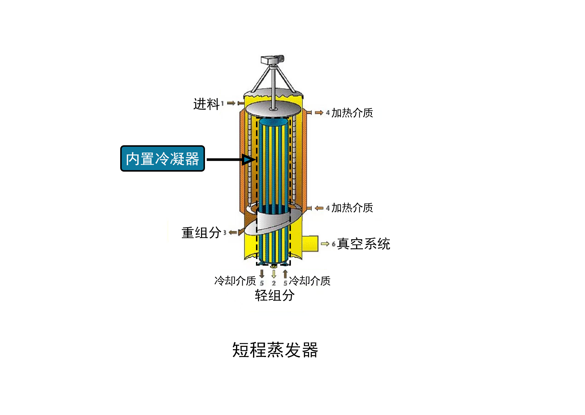 分子蒸餾與分子精餾，一字之差，差之千里。
