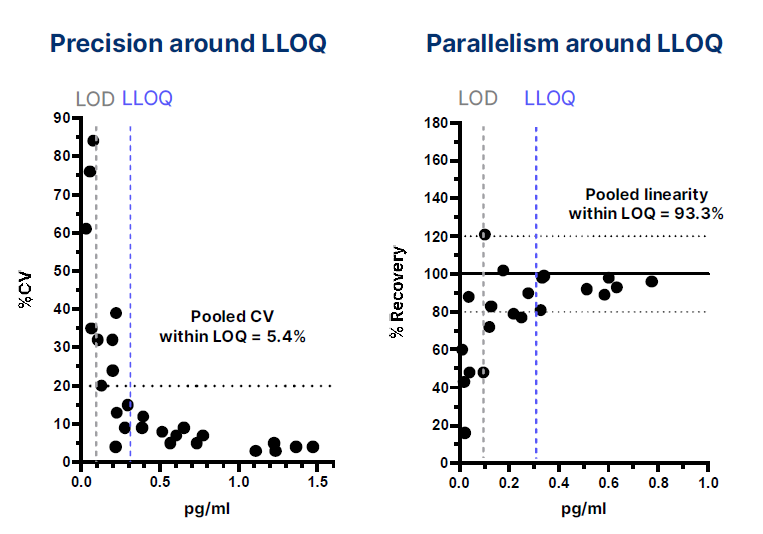 Ella自動(dòng)化ELISA平臺(tái)，助力神經(jīng)科學(xué)生物標(biāo)志物檢測(cè)更高效