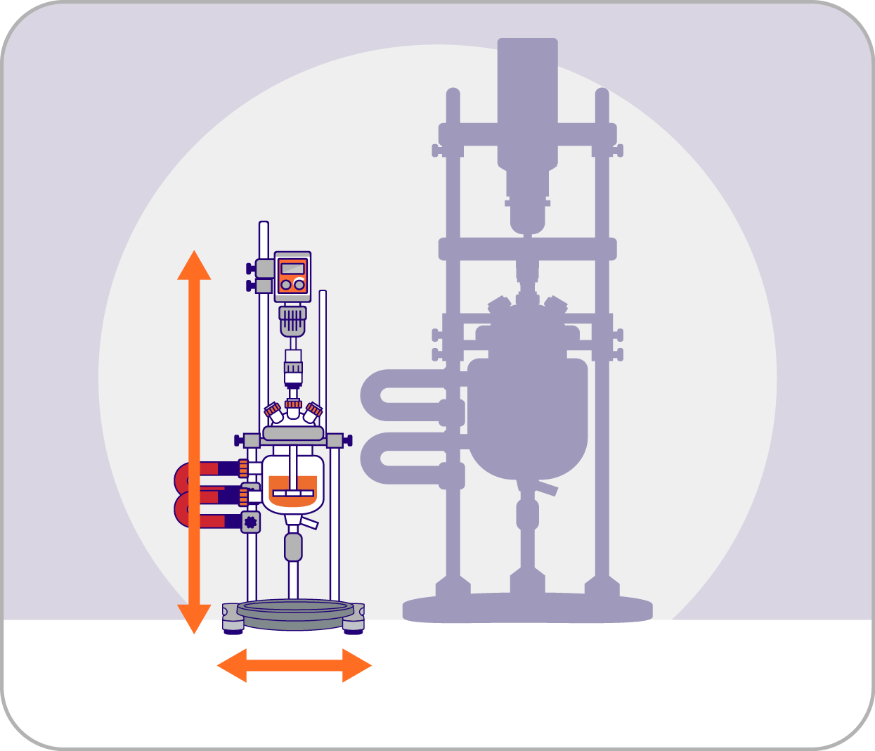 Reactor-Ready Mini:小规模实验，大信心放大——化学工艺开发的新利器