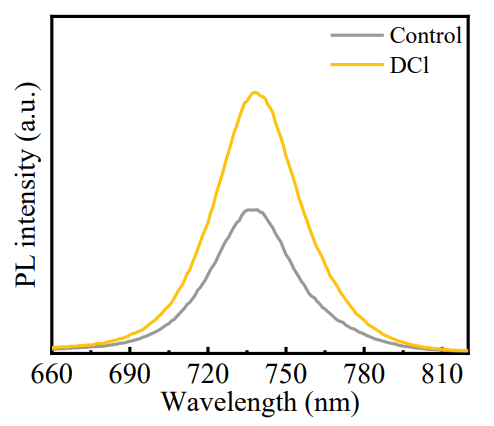 高QFLS與鐵電效應(yīng) 實(shí)現(xiàn)TOPCon疊層電池31.1% PCE