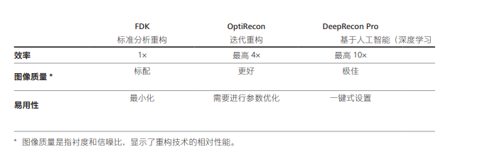 蔡司赋能：AI 手机精密元器件无损检测