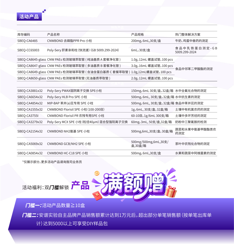 安谱实验 | CNW SPE全线产品满赠好礼放送