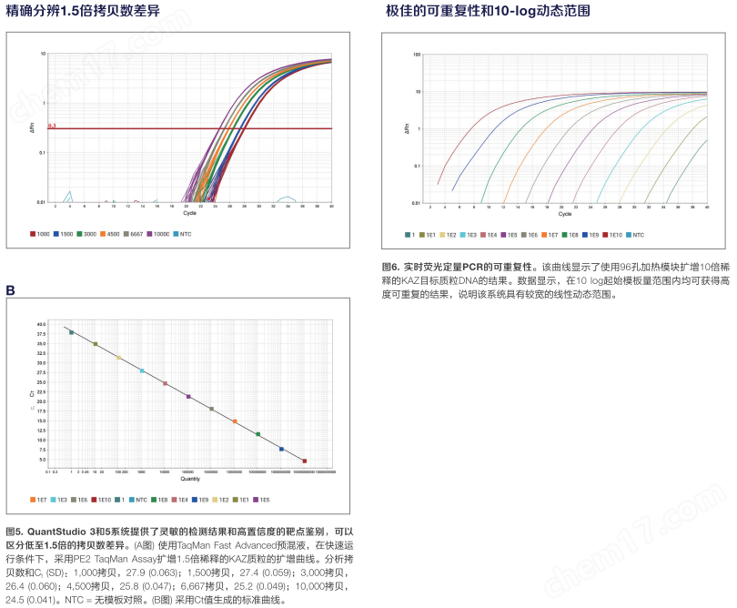 image.png 實時熒光定量 PCR 系統(tǒng)