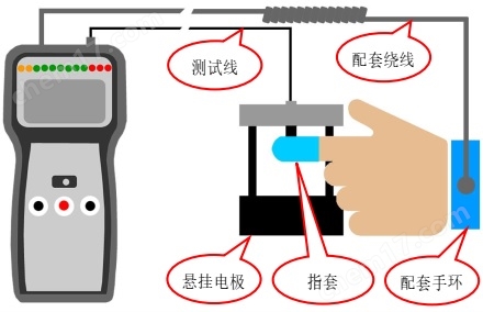 測試手套指套電阻.jpg EMIT50890表面電阻測試儀
