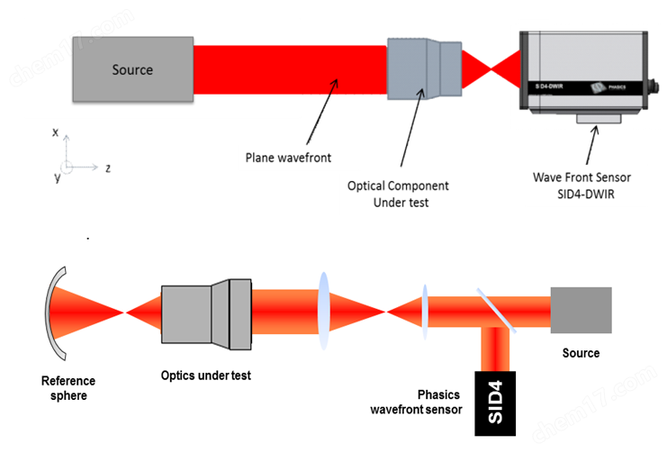 法國Phasics SID4系列波前分析儀