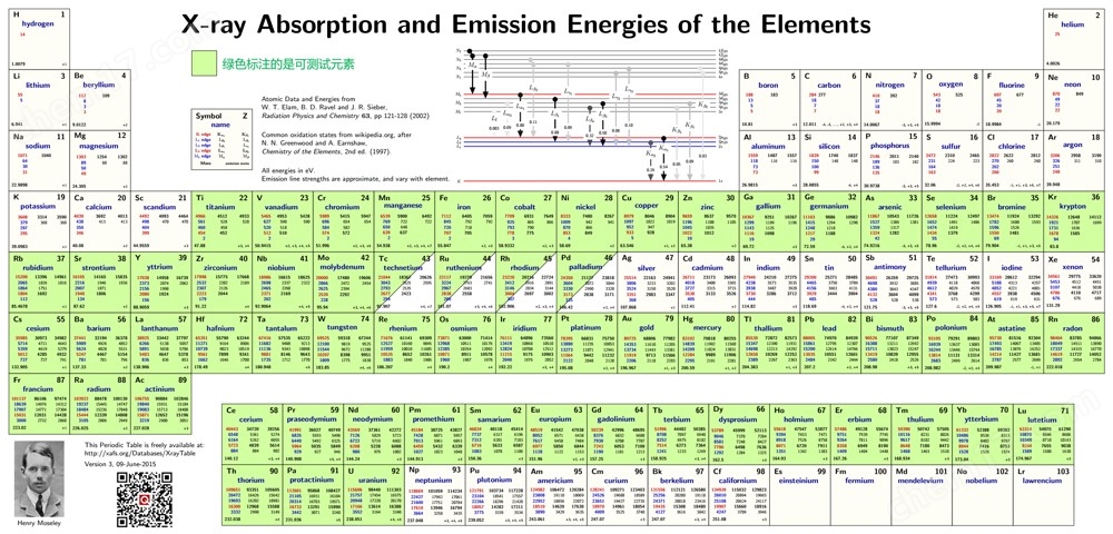 臺式X射線吸收精細結(jié)構(gòu)譜儀-easyXAFS