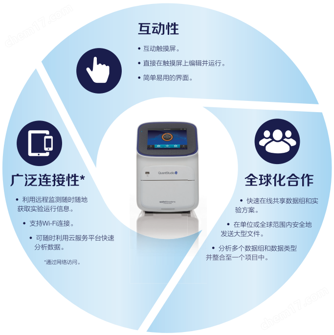image.png 實時熒光定量 PCR 系統(tǒng)