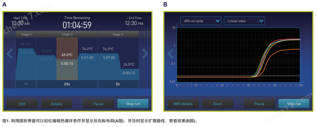 image.png 實時熒光定量 PCR 系統(tǒng)