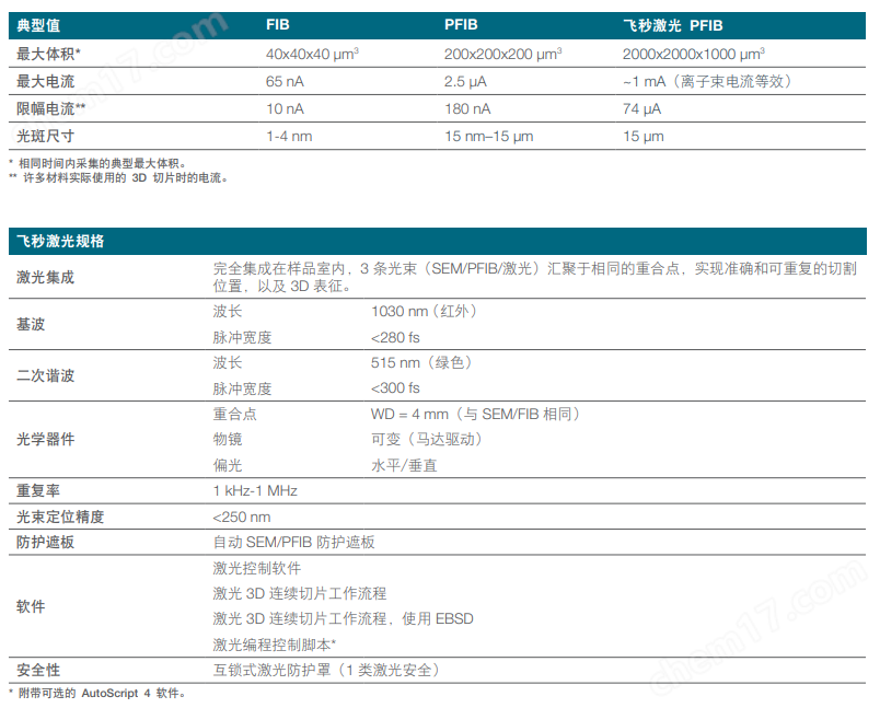 image.png 激光等離子雙束電鏡