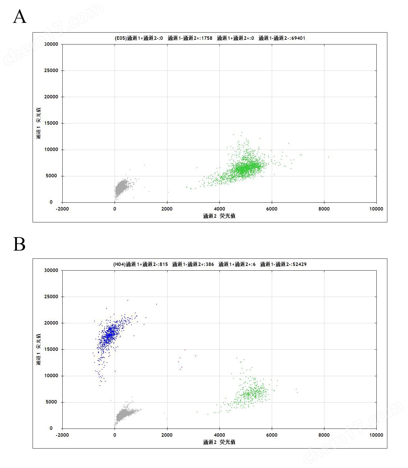 ddPCR-12合-M0020.jpg ESR1Y537N(Heterozygous,AF%:66.7)Isogenic MCF7