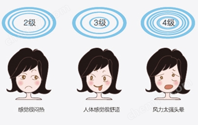 大型永磁直驅(qū)多功能風(fēng)扇-風(fēng)彩