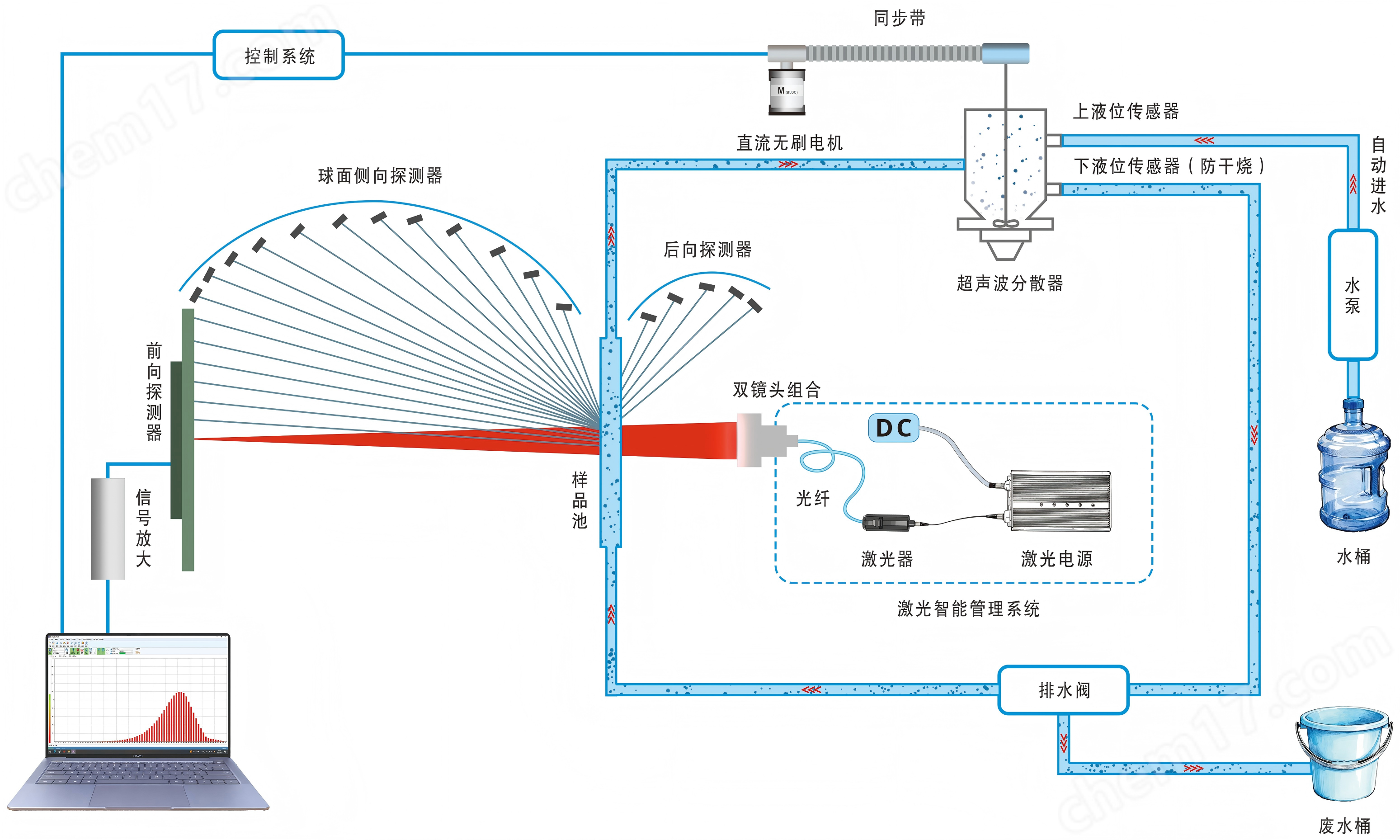 NKT5500-H濕法激光粒度儀