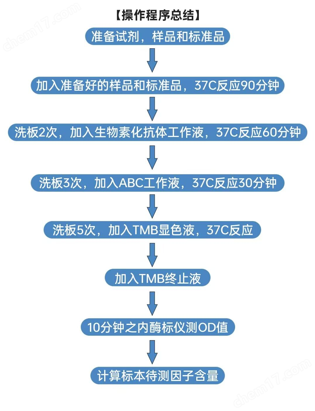 人LIPF（胃三酰甘油脂肪酶）ELISA試劑盒