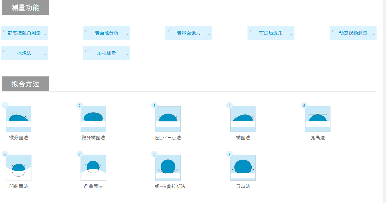 水滴角測(cè)量?jī)x