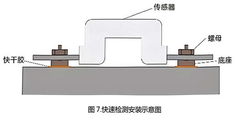 弓形應變計