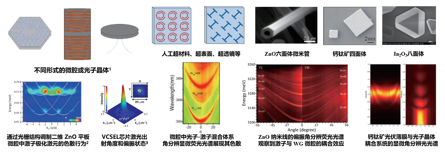 多维关联光谱系统