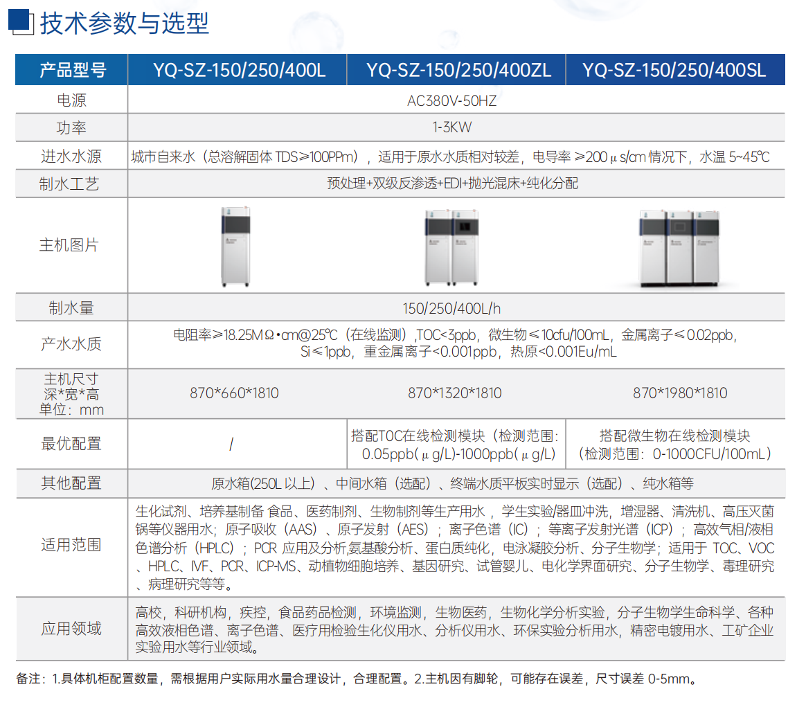 神舟系列超純水系統(tǒng)