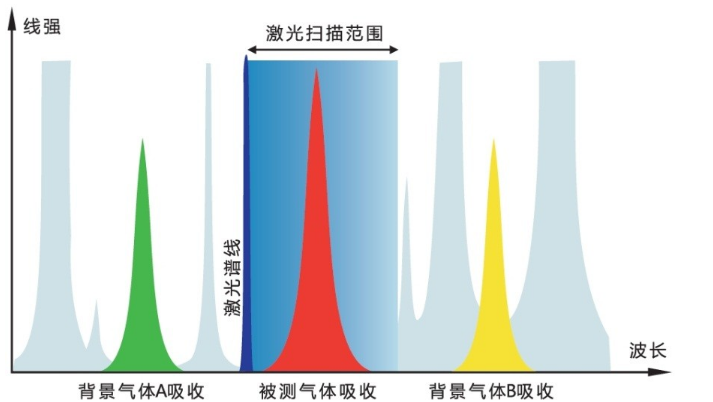 二氧化碳排放連續(xù)監(jiān)測系統(tǒng)