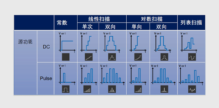 联讯PXle插卡式源表12通道精密电源