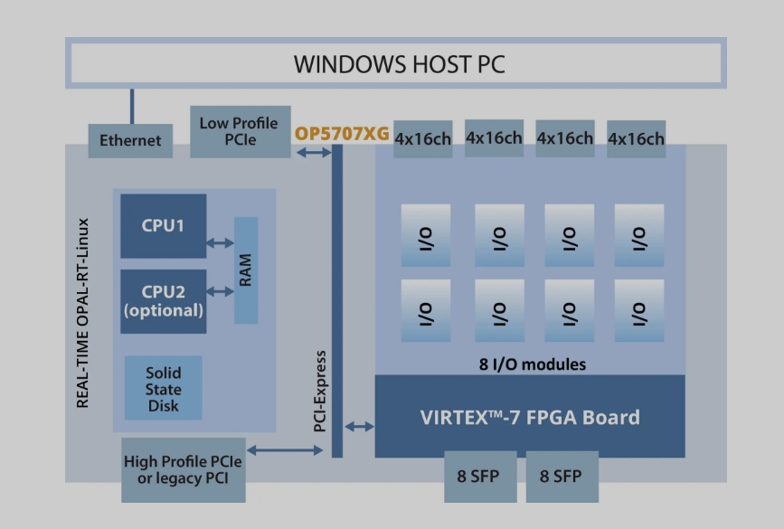OP5707XG实时数字仿真器仿真机系统