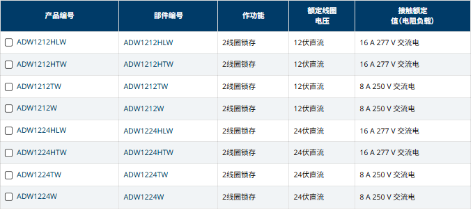 image.png 中村供应PANASONIC日本松下DW功率继电器