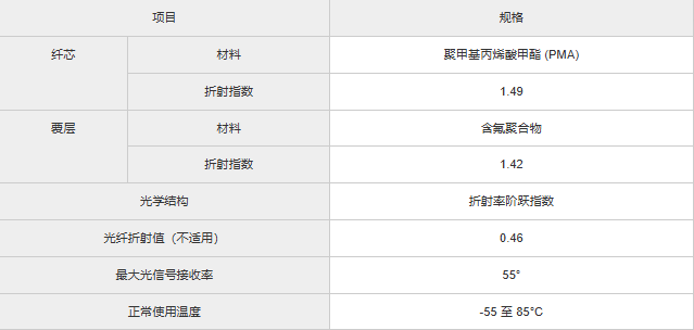 image.png 中村代理:TORAY东丽塑料光纤光纤丝