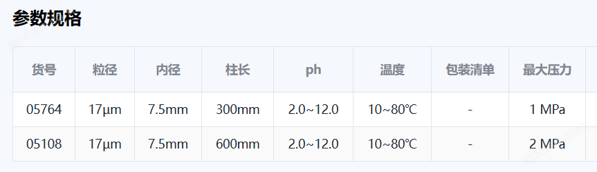 TSKgel G5000PW 色譜柱