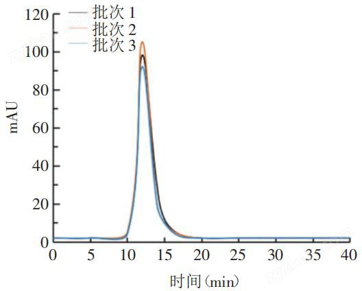 TSKgel G5000PW 色譜柱