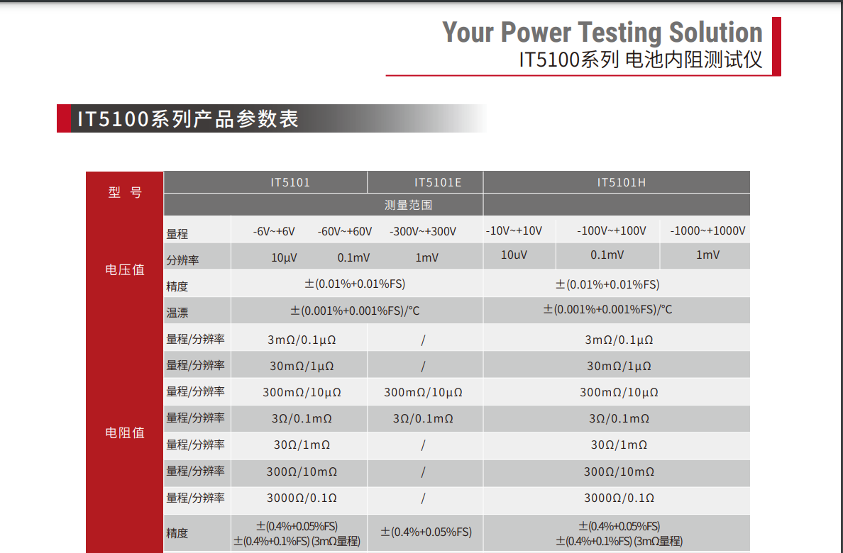 電池內(nèi)阻測試儀