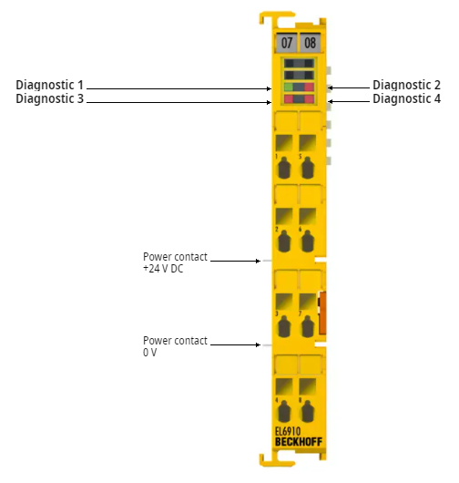 image.png BECKHOFF接口模块技术和应用