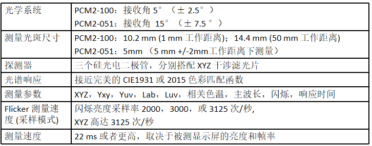 PCM2-100，051色度計(jì)