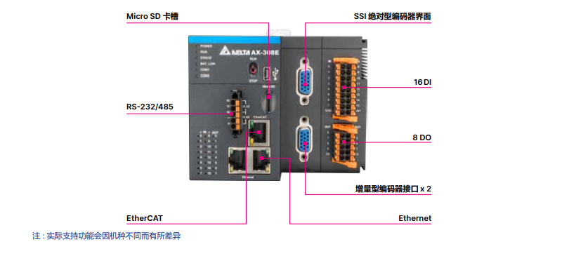 ScreenShot_2025-11-29_150538_189.jpg 台达控制器 AX系列供应商