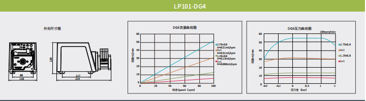 100系列基本蠕动泵