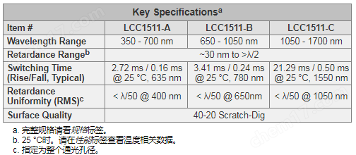 Thorlabs 半波液晶可变延迟器/波片 偏振