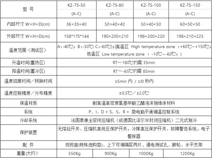 詳細(xì)技術(shù)規(guī)格