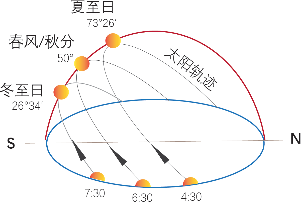 智能人工模擬天穹 建筑采光