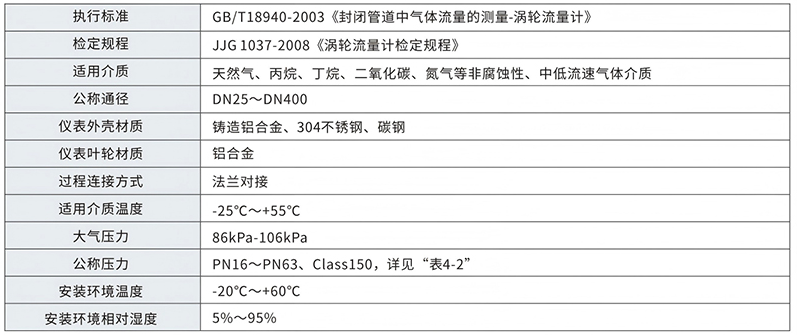 LWQ系列气体涡轮流量计
